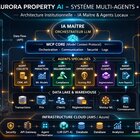 Avatar for Aurora Property AI