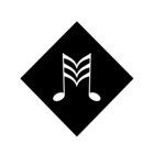 Avatar for Mudzic App